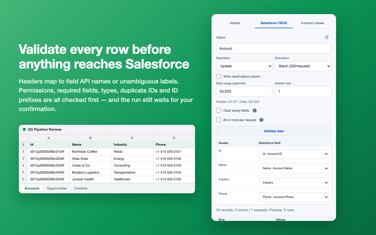 Header-to-field mapping and a record, error, and request count in the Salesforce CRUD tab
